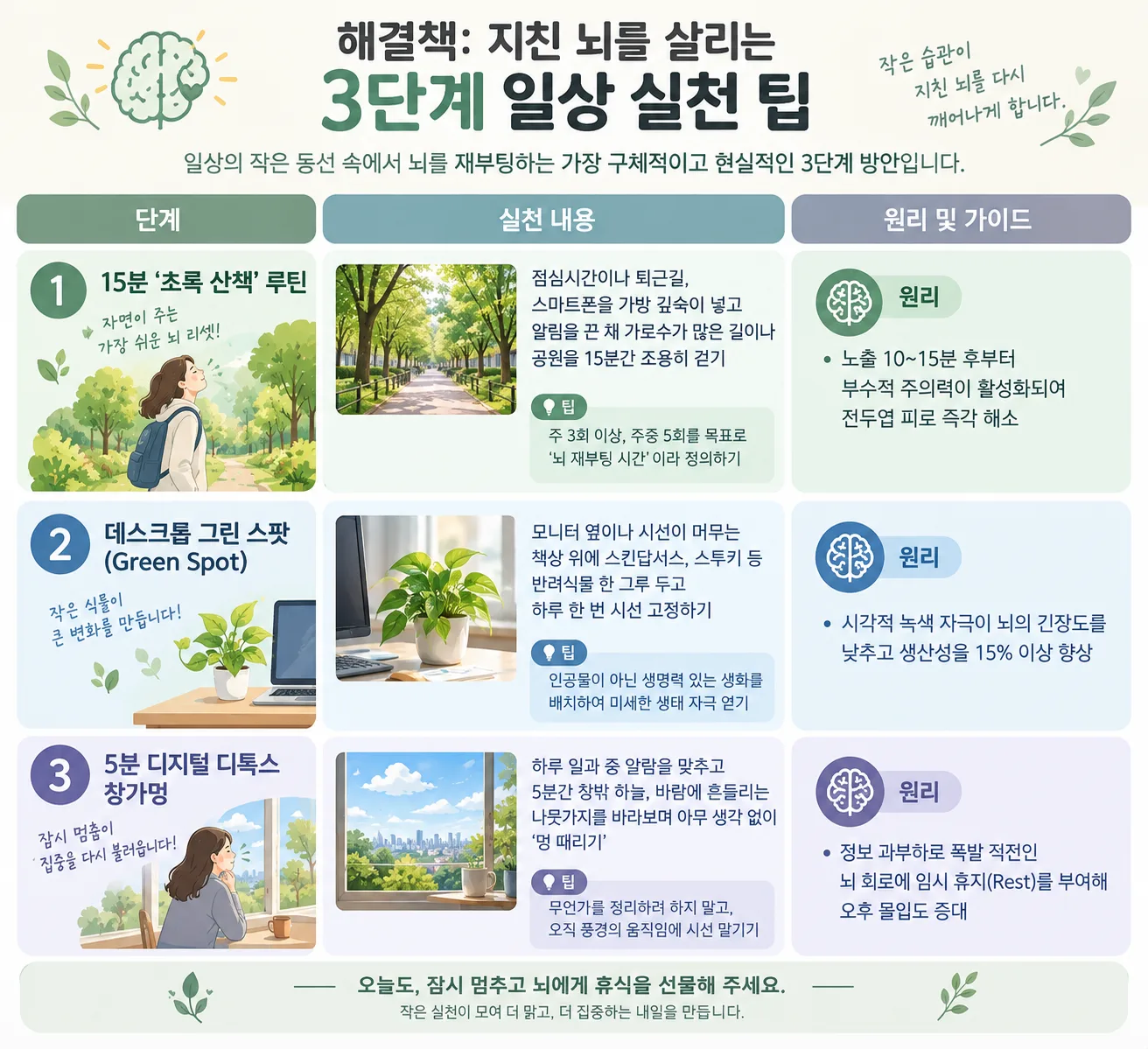 자연에서 지친 뇌를 살리는 일상 팁